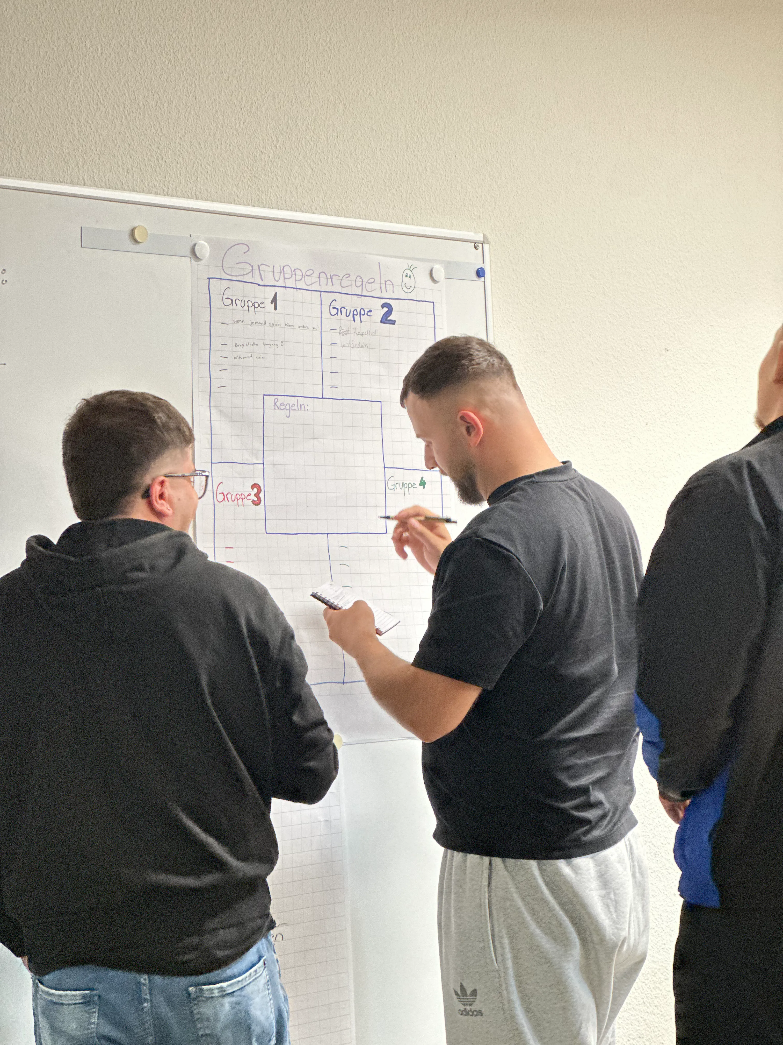 Gruppenarbeit am Flipchart